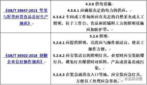 食品工廠照明設(shè)施設(shè)計要求匯總與圖文設(shè)計指南