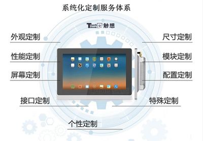 智慧醫(yī)療時代下，工業(yè)平板電腦廠家如何打造系統(tǒng)化醫(yī)療軟件開發(fā)解決方案