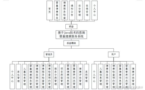 基于Java技術(shù)的恩施嬰童健康服務(wù)系統(tǒng)的設(shè)計與實現(xiàn)