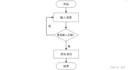 基于Spring Boot的電子產(chǎn)品質(zhì)量監(jiān)督系統(tǒng)設(shè)計與實現(xiàn)