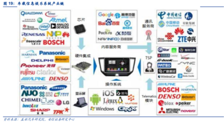 三萬字深度報告 汽車電子——下一個蘋果產(chǎn)業(yè)鏈的計算機系統(tǒng)服務(wù)革命