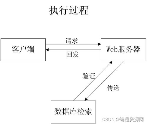 基于微信小程序的計算機實驗室排課與查詢系統(tǒng) 革新高校計算機系統(tǒng)服務(wù)