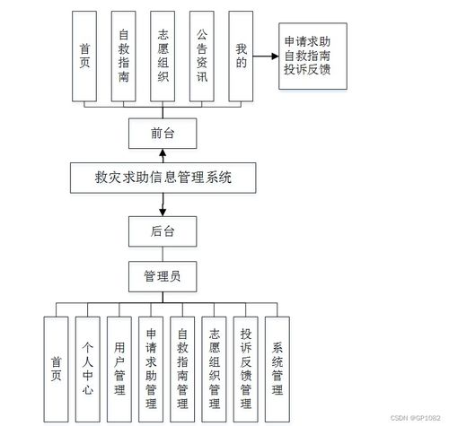 深入分析SSM與微信小程序聯合下的救災求助信息管理系統開發與實踐——針對e0wjf項目的核心研究