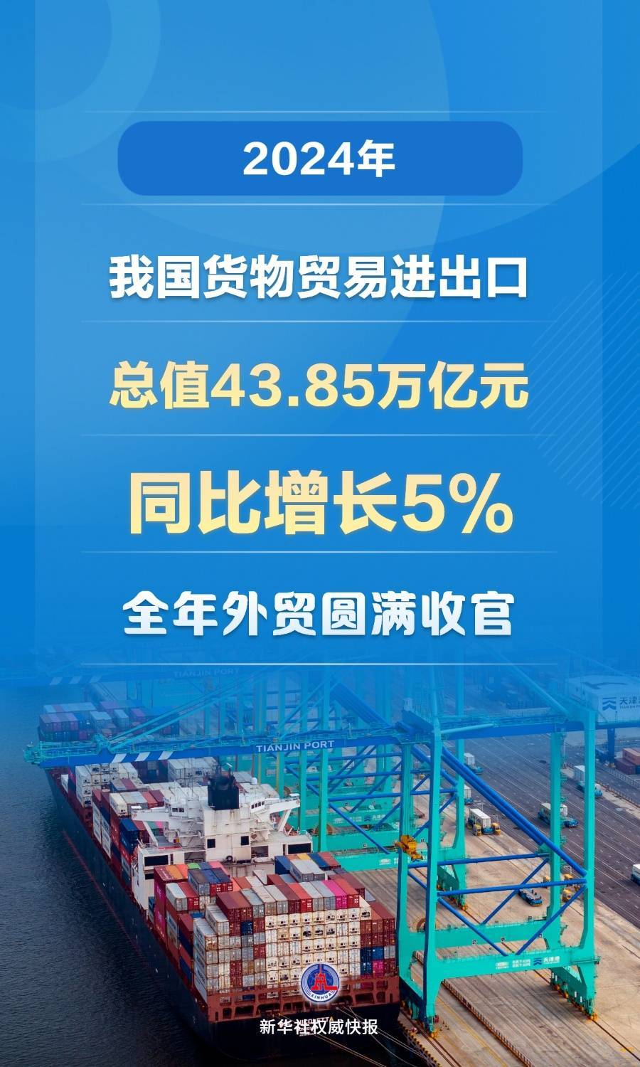 創歷史新高！2024年我國貨物貿易進出口總值43.85萬億元