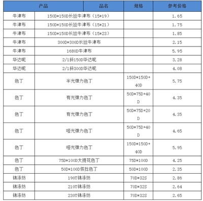 2020年4月 部分產品走貨尚可，內貿市場或將起步